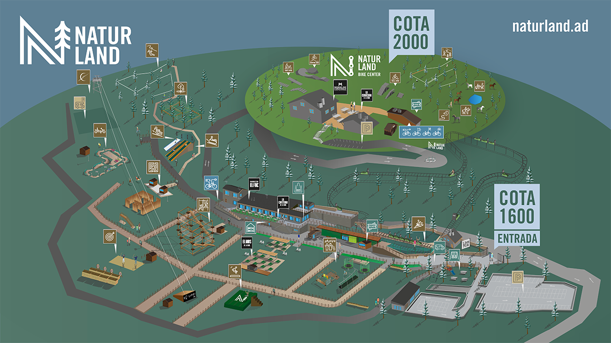 Mapa Naturland